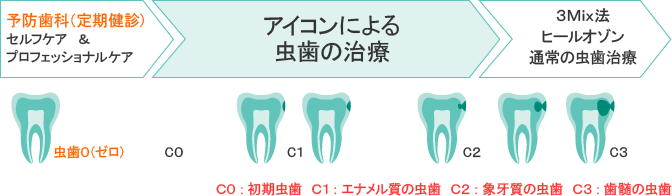 アイコンの適用範囲