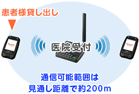 診療開始をお知らせ！ 感染対策！ コールベルシステム